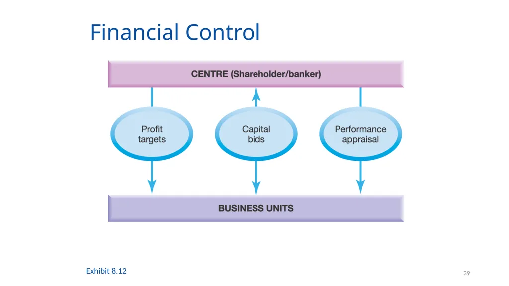 Organising for Success 1 Organising for Success – - slide 39 of 57