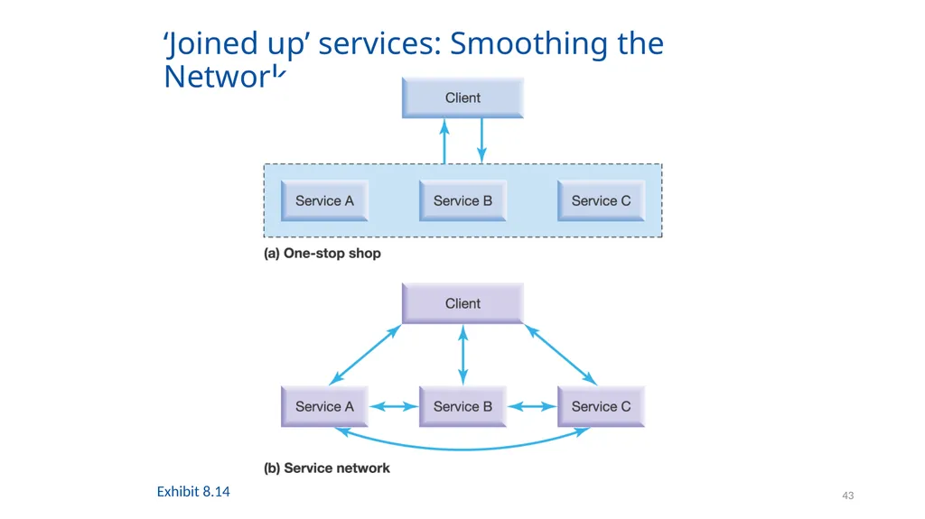 Organising for Success 1 Organising for Success – - slide 43 of 57