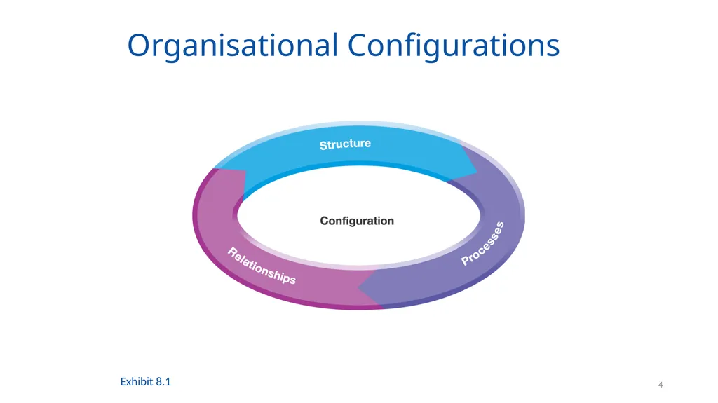 Organising for Success 1 Organising for Success – - slide 4 of 57