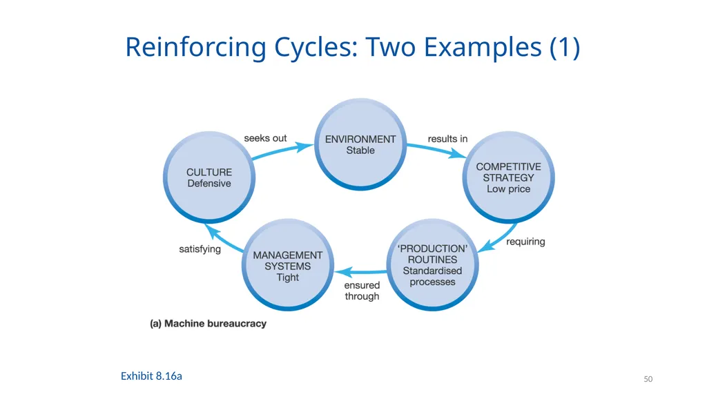 Organising for Success 1 Organising for Success – - slide 50 of 57