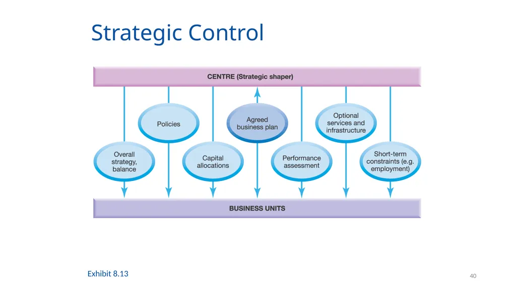 Organising for Success 1 Organising for Success – - slide 40 of 57