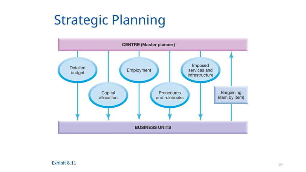 Organising for Success 1 Organising for Success – - slide 38 of 57