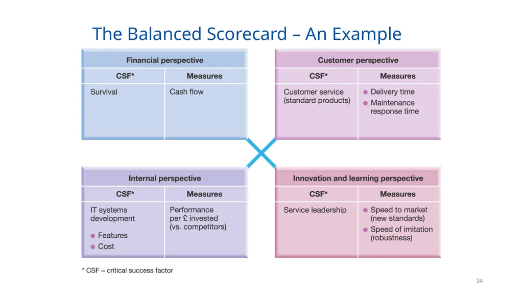 Organising for Success 1 Organising for Success – - slide 34 of 57