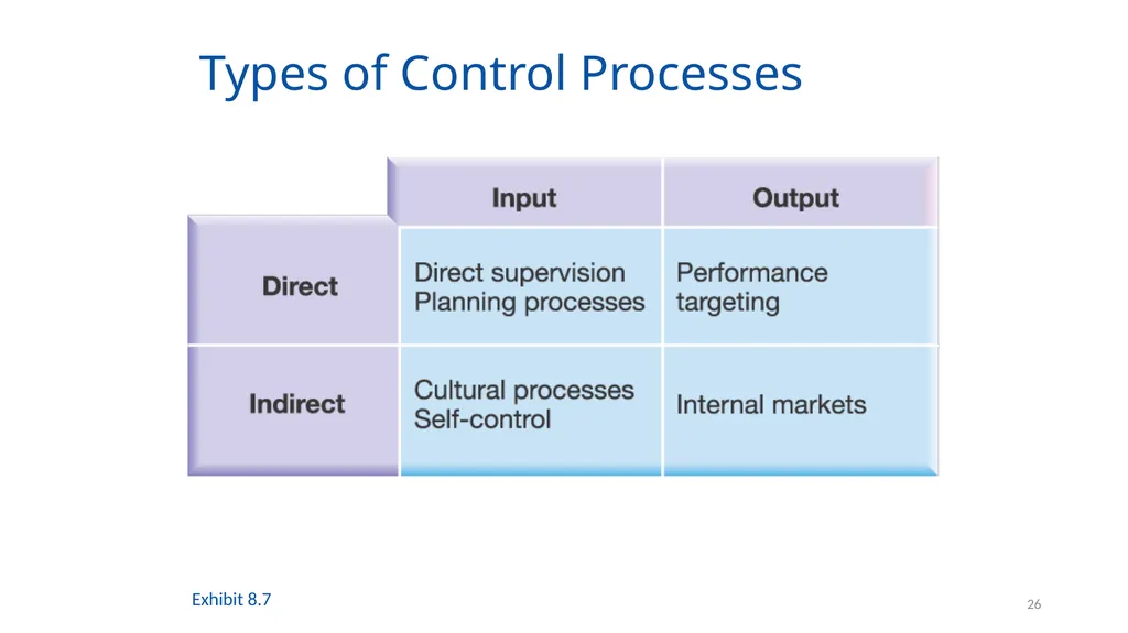 Organising for Success 1 Organising for Success – - slide 26 of 57
