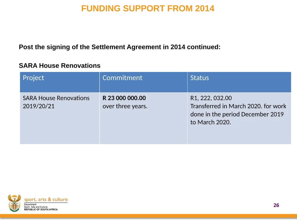 UPDATE ON SUPPORT PROVIDED BY THE DEPARTMENT OF - slide 26 of 30