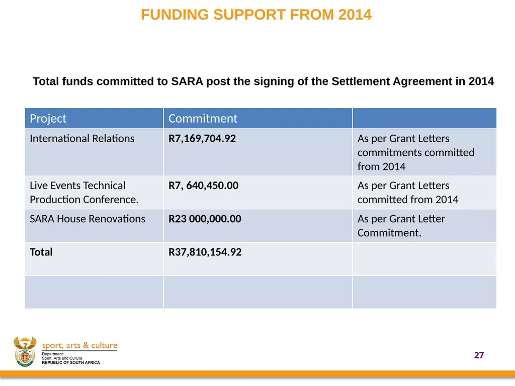 UPDATE ON SUPPORT PROVIDED BY THE DEPARTMENT OF - slide 27 of 30