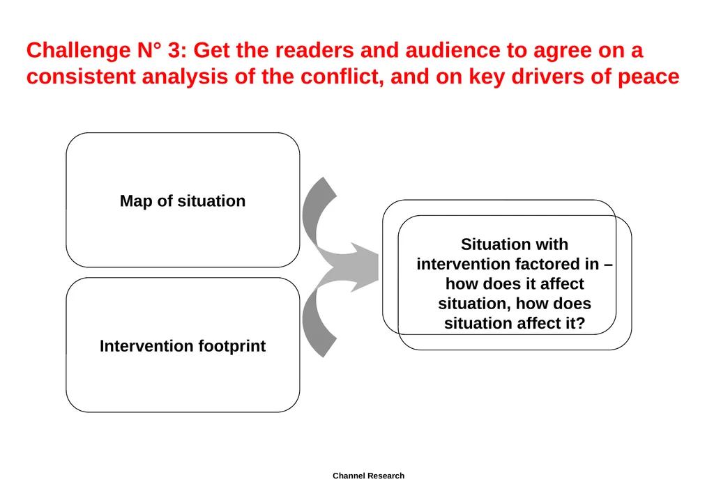 Four Rules of the Art AND SOME POKING AROUND FOR - slide 7 of 30