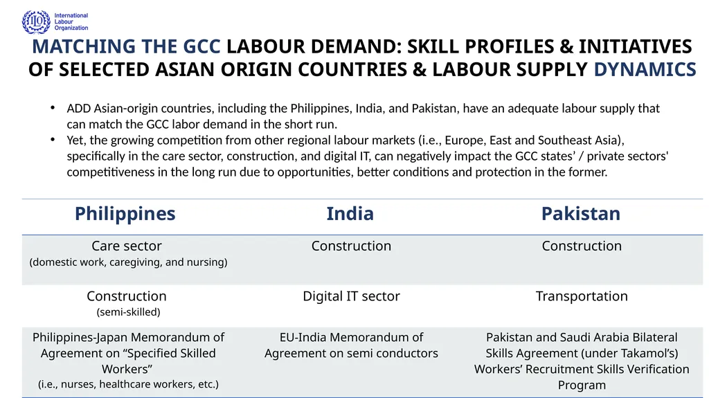 Effective Matching of the Demand for and Supply of - slide 7 of 17