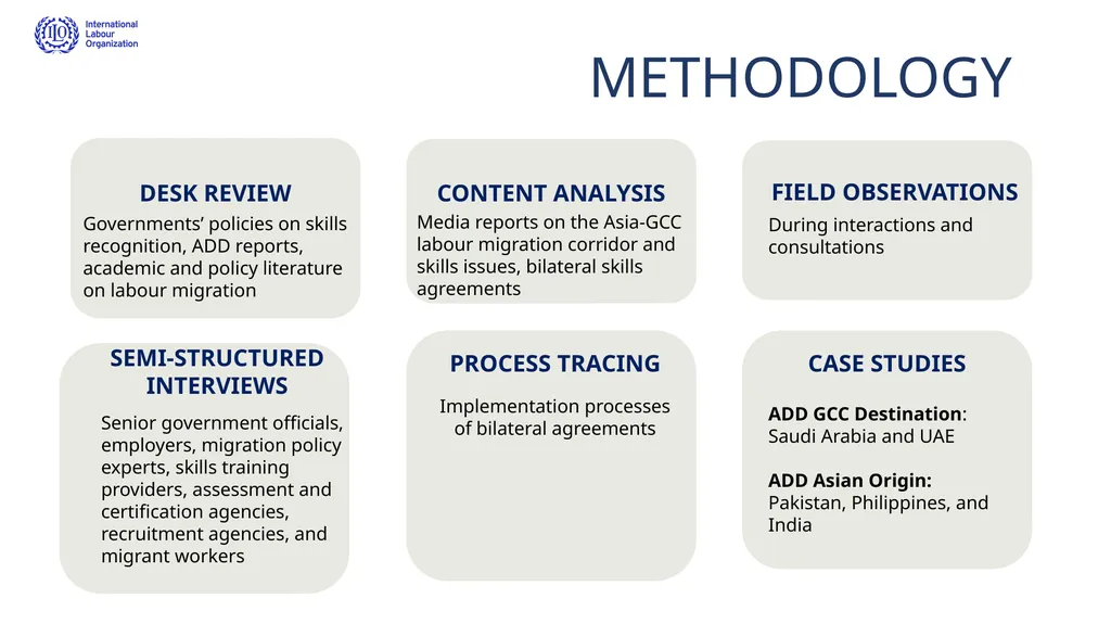 Effective Matching of the Demand for and Supply of - slide 5 of 17