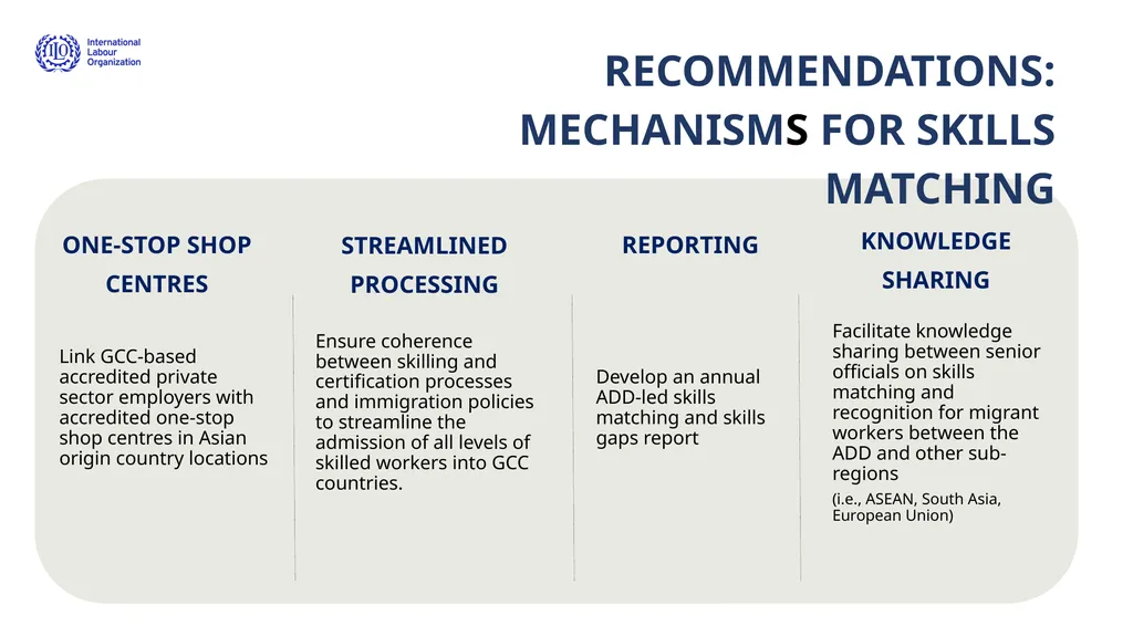 Effective Matching of the Demand for and Supply of - slide 16 of 17