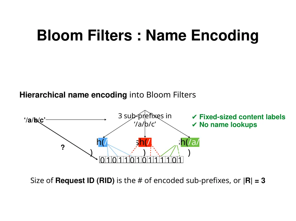 Analysis and Improvement of Name-based Packet - slide 7 of 36