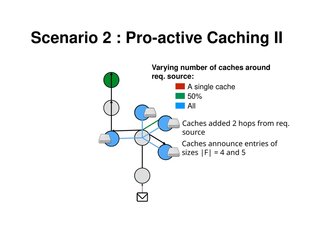 Analysis and Improvement of Name-based Packet - slide 25 of 36
