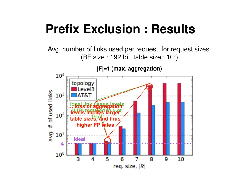 Analysis and Improvement of Name-based Packet - slide 30 of 36