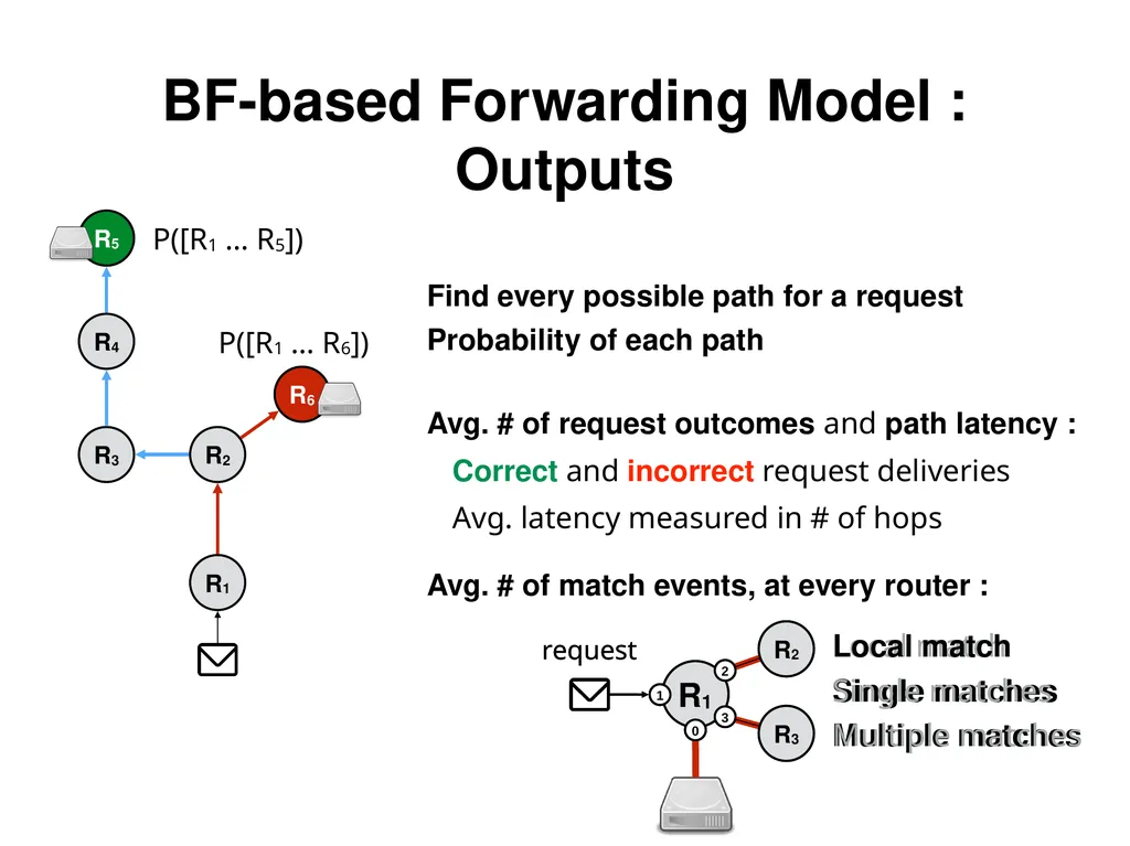 Analysis and Improvement of Name-based Packet - slide 18 of 36