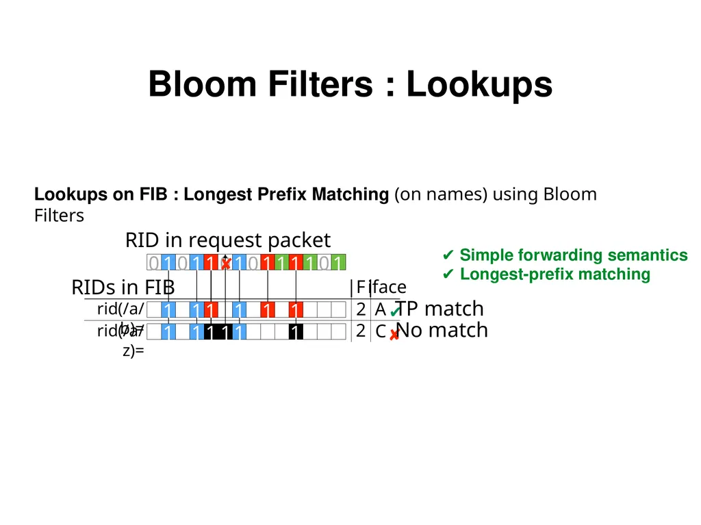 Analysis and Improvement of Name-based Packet - slide 8 of 36