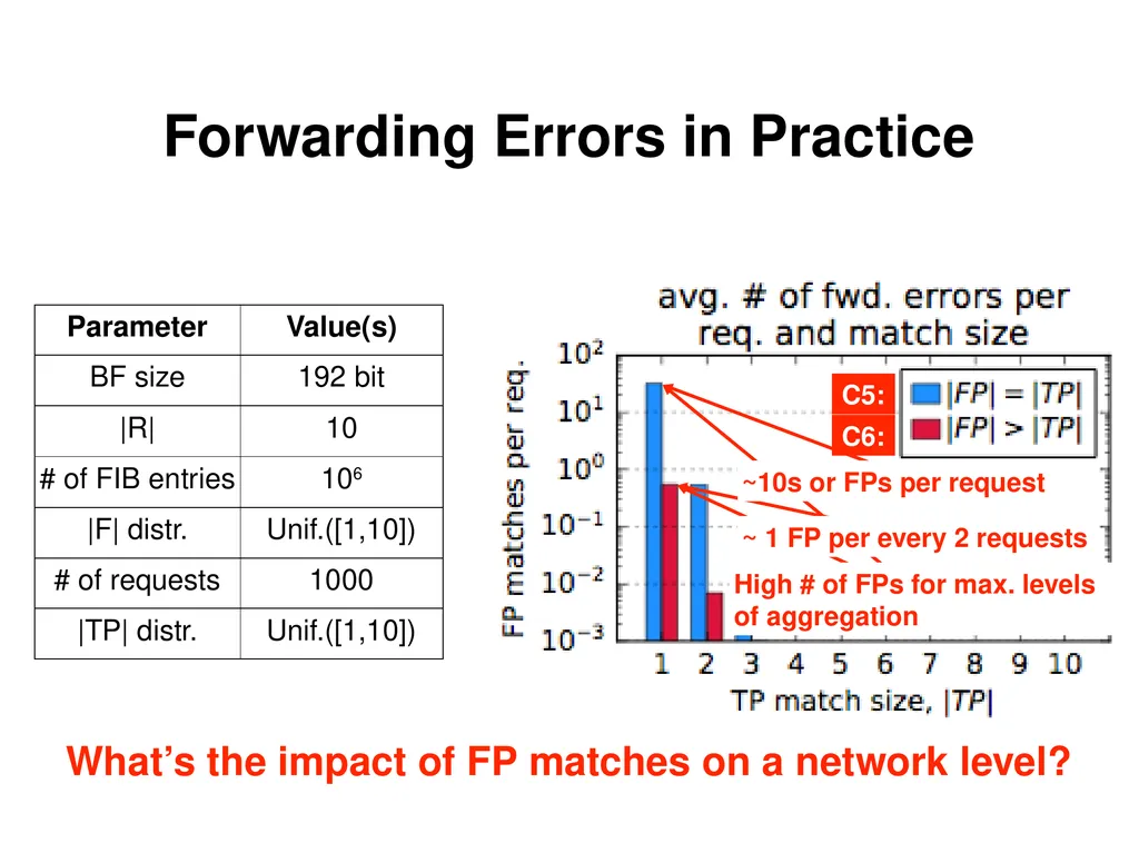 Analysis and Improvement of Name-based Packet - slide 13 of 36