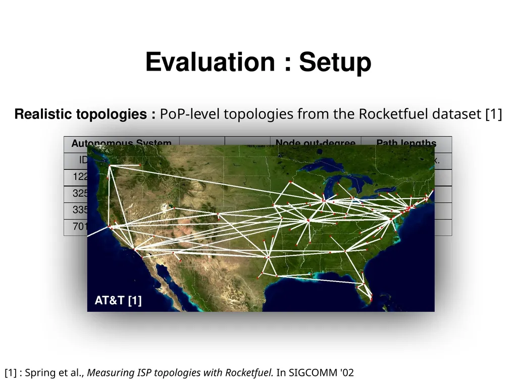 Analysis and Improvement of Name-based Packet - slide 19 of 36