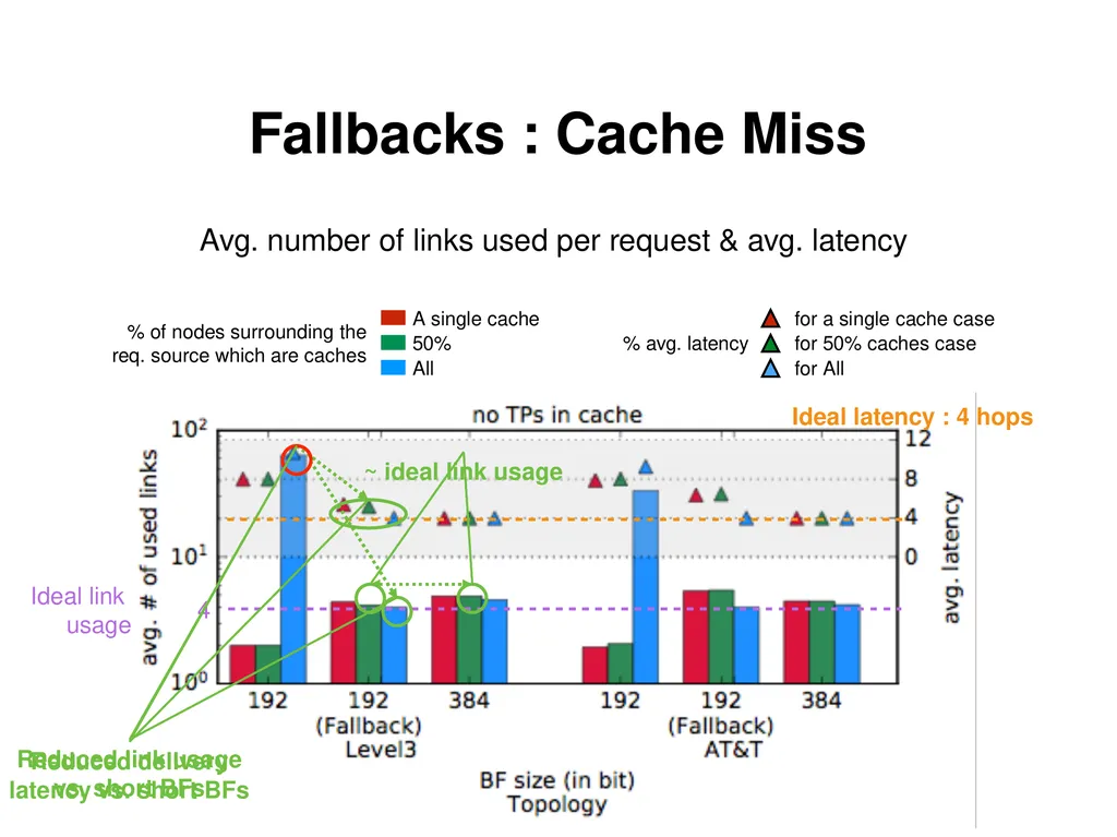 Analysis and Improvement of Name-based Packet - slide 33 of 36