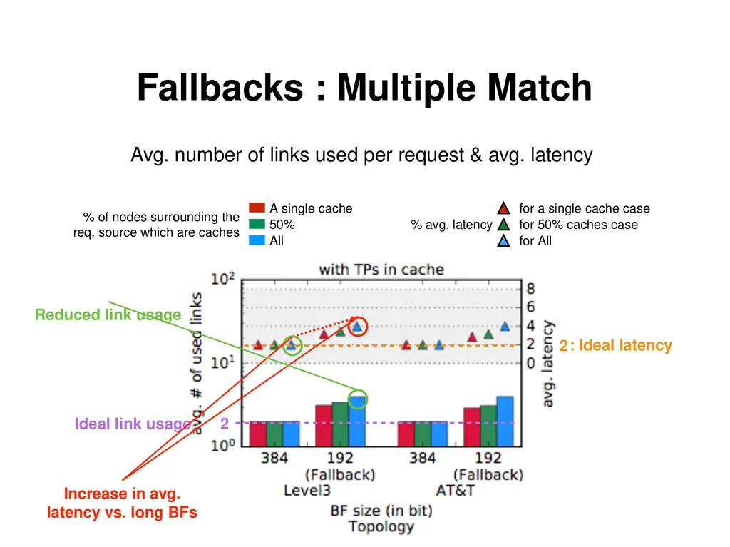 Analysis and Improvement of Name-based Packet - slide 34 of 36