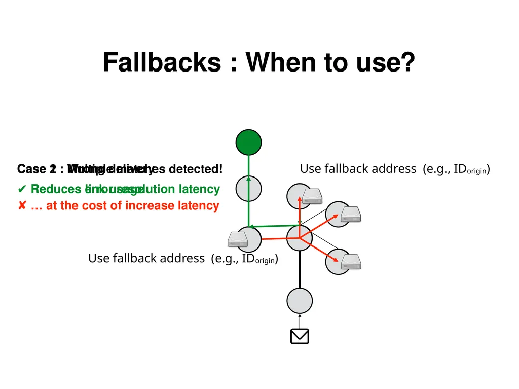 Analysis and Improvement of Name-based Packet - slide 32 of 36
