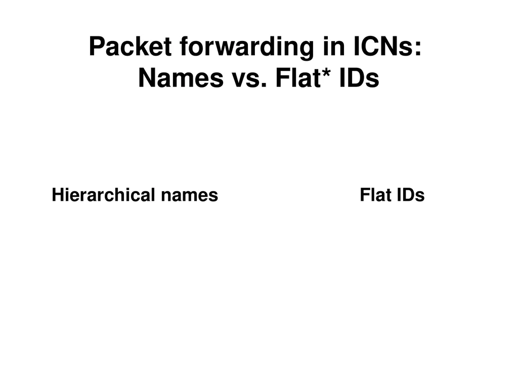 Analysis and Improvement of Name-based Packet - slide 3 of 36