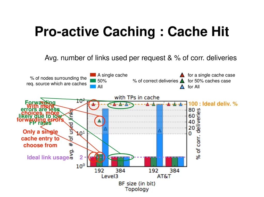 Analysis and Improvement of Name-based Packet - slide 27 of 36