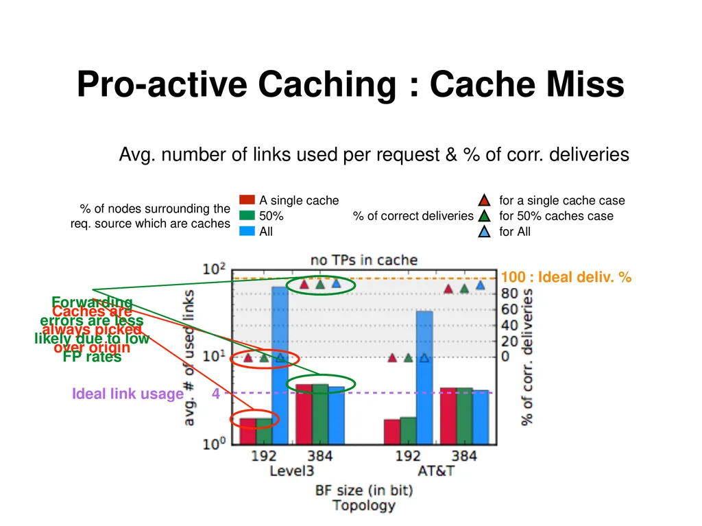 Analysis and Improvement of Name-based Packet - slide 26 of 36
