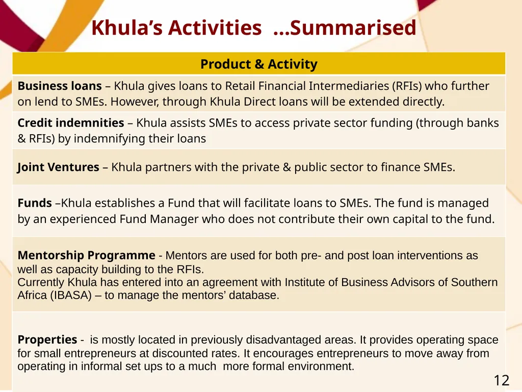 SME FINANCING OPPORTUNITIES – BRIDGING THE GAP - slide 18 of 21
