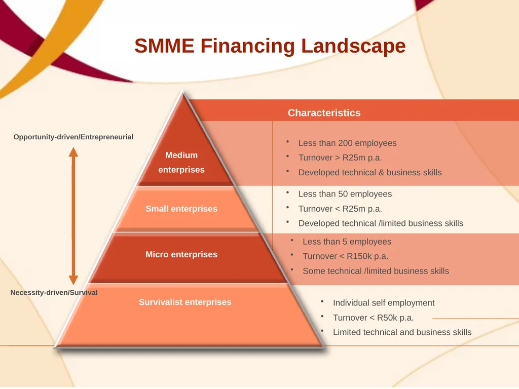 SME FINANCING OPPORTUNITIES – BRIDGING THE GAP - slide 4 of 21