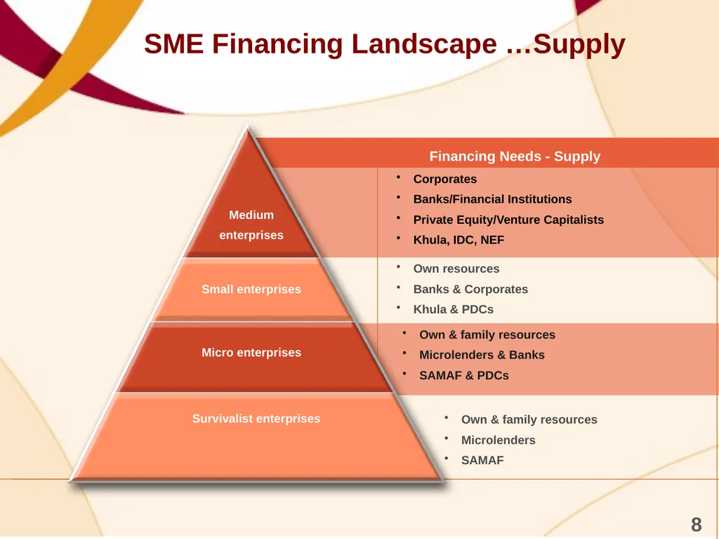 SME FINANCING OPPORTUNITIES – BRIDGING THE GAP - slide 6 of 21