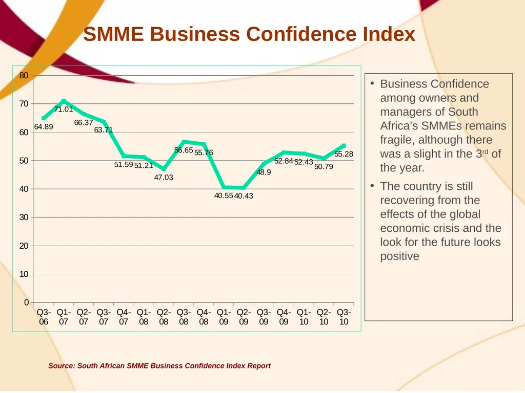 SME FINANCING OPPORTUNITIES – BRIDGING THE GAP - slide 8 of 21