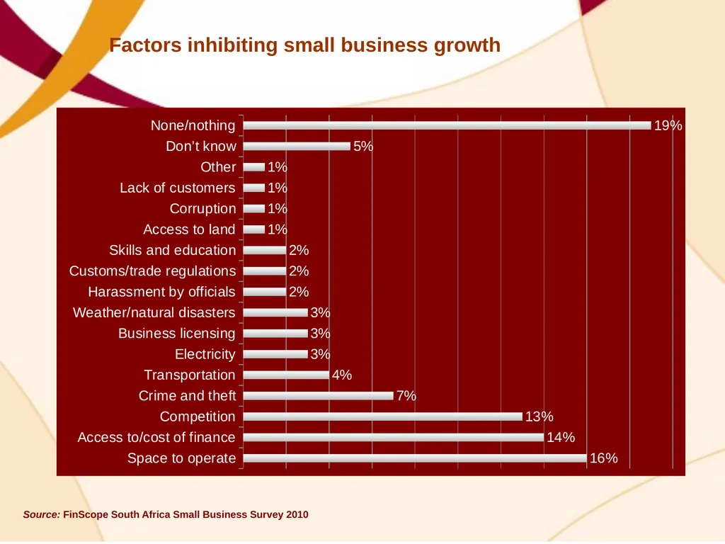 SME FINANCING OPPORTUNITIES – BRIDGING THE GAP - slide 10 of 21
