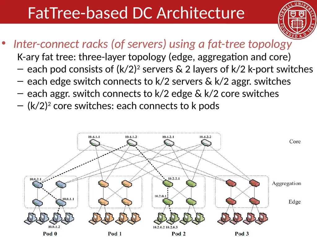 Data Center Network Topologies: FatTree Hakim - slide 12 of 29