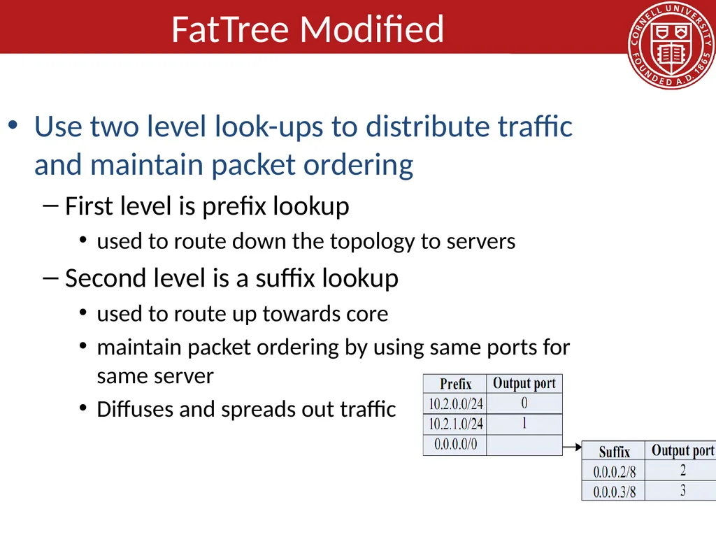 Data Center Network Topologies: FatTree Hakim - slide 17 of 29