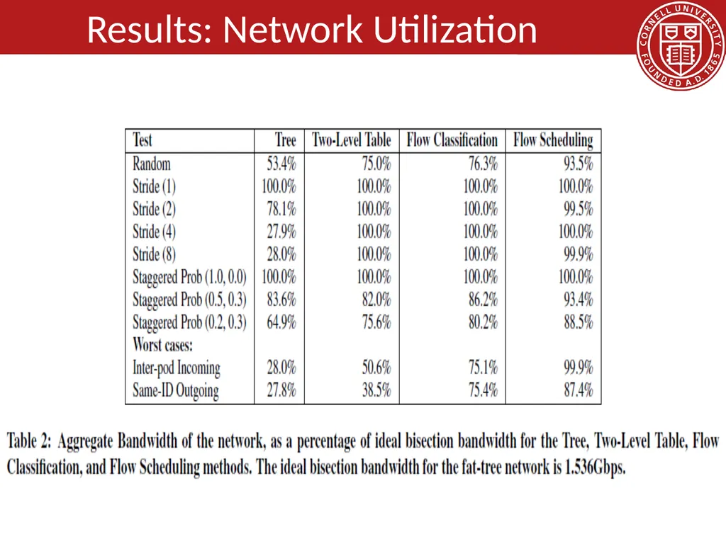 Data Center Network Topologies: FatTree Hakim - slide 25 of 29