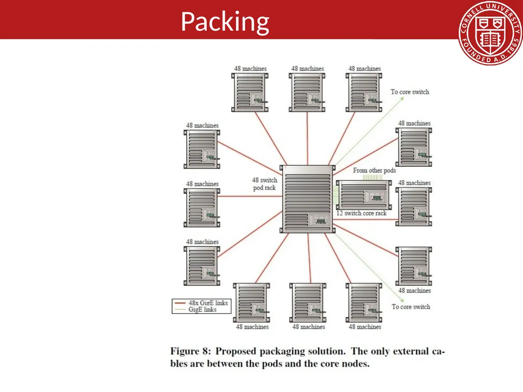 Data Center Network Topologies: FatTree Hakim - slide 23 of 29