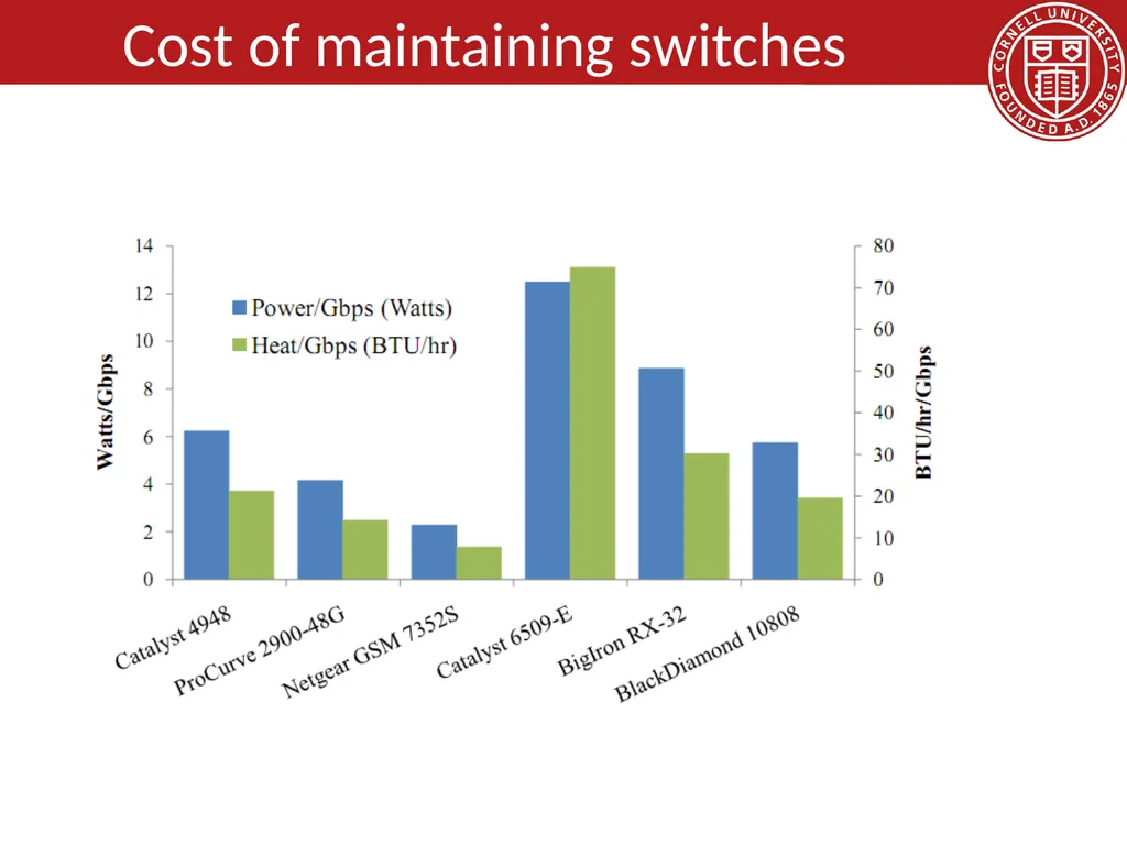 Data Center Network Topologies: FatTree Hakim - slide 9 of 29