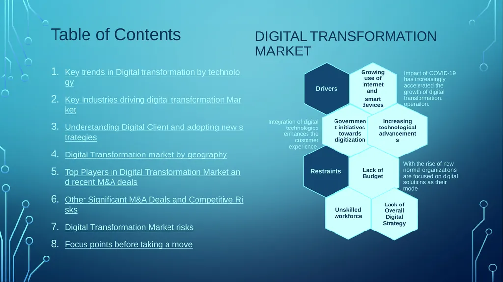 Digital transformation MARKET Table of Contents