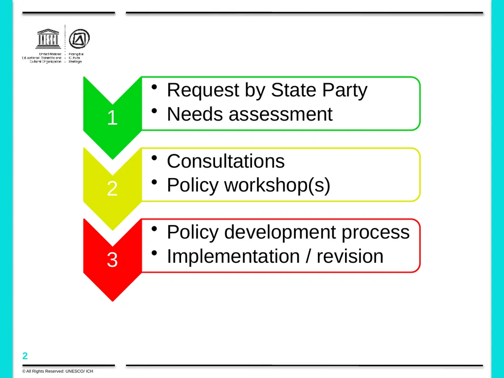 Policy development in the framework of the 2003 - slide 2 of 42