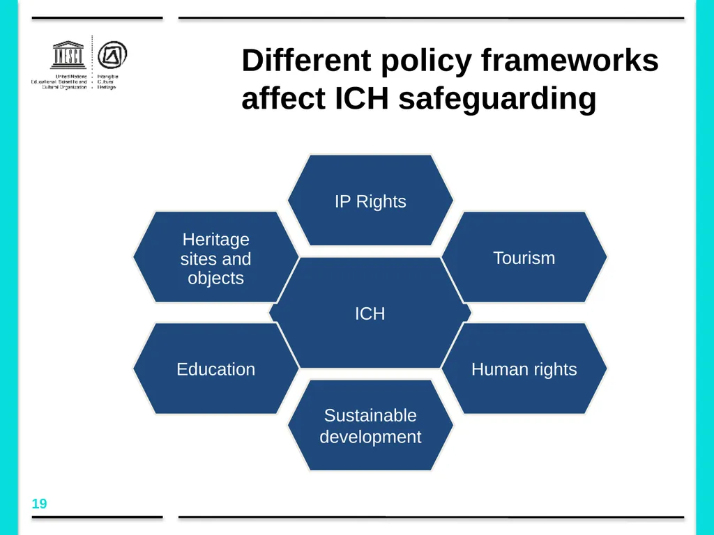 Policy development in the framework of the 2003 - slide 19 of 42