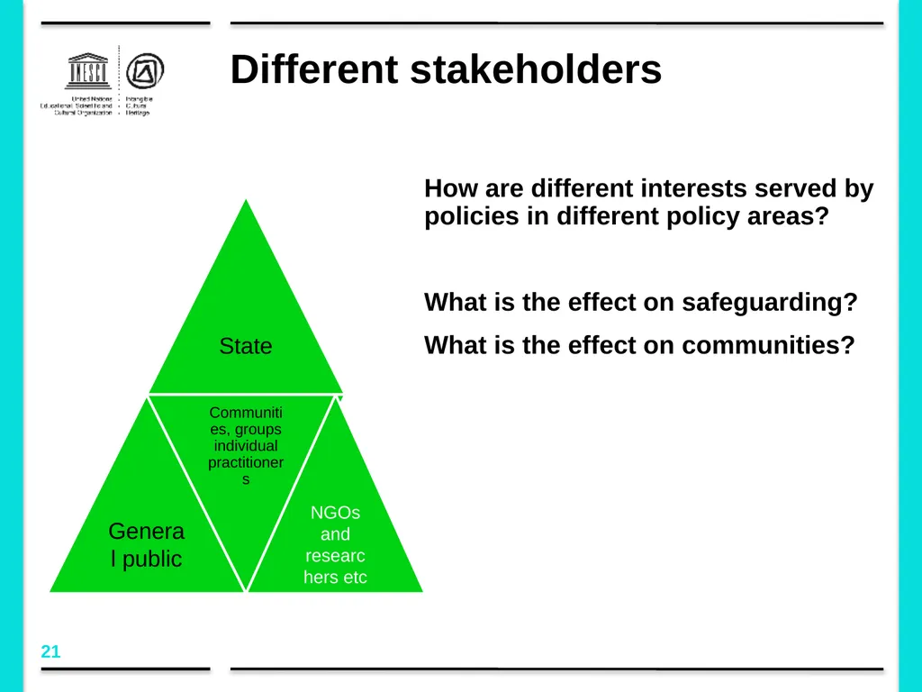 Policy development in the framework of the 2003 - slide 21 of 42
