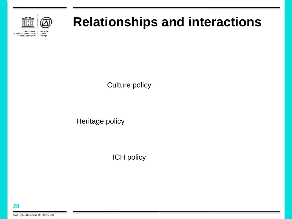 Policy development in the framework of the 2003 - slide 28 of 42