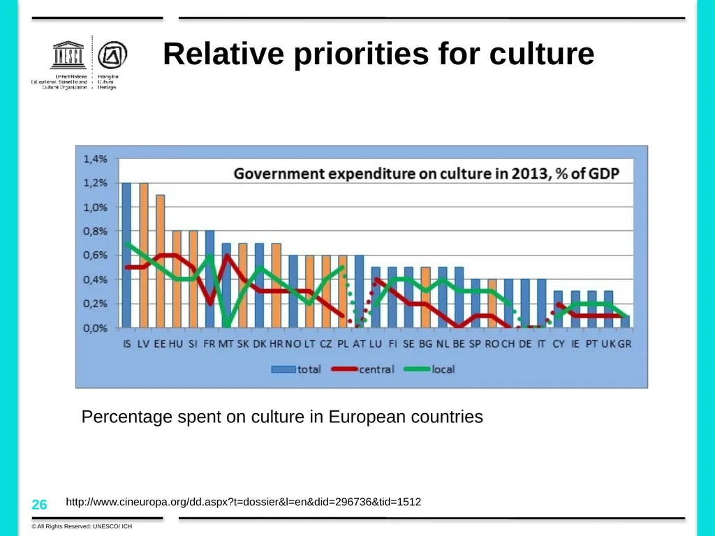 Policy development in the framework of the 2003 - slide 26 of 42