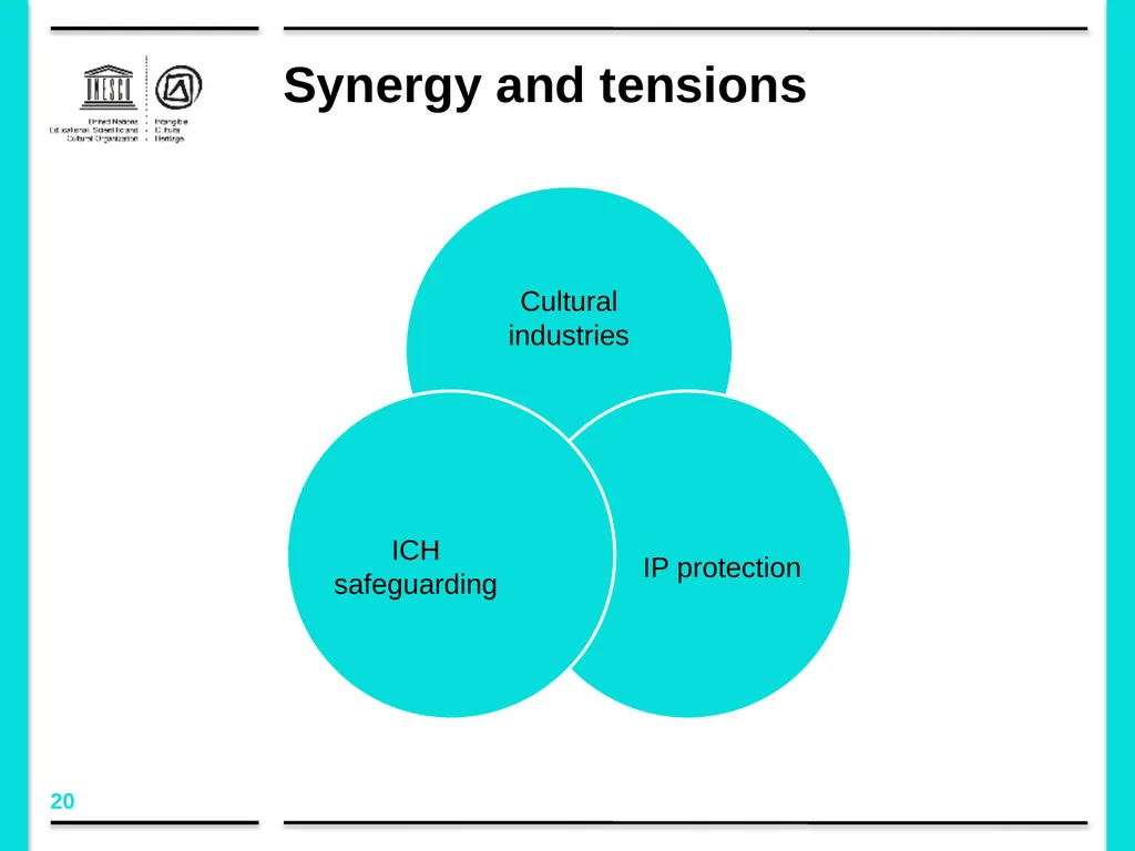 Policy development in the framework of the 2003 - slide 20 of 42
