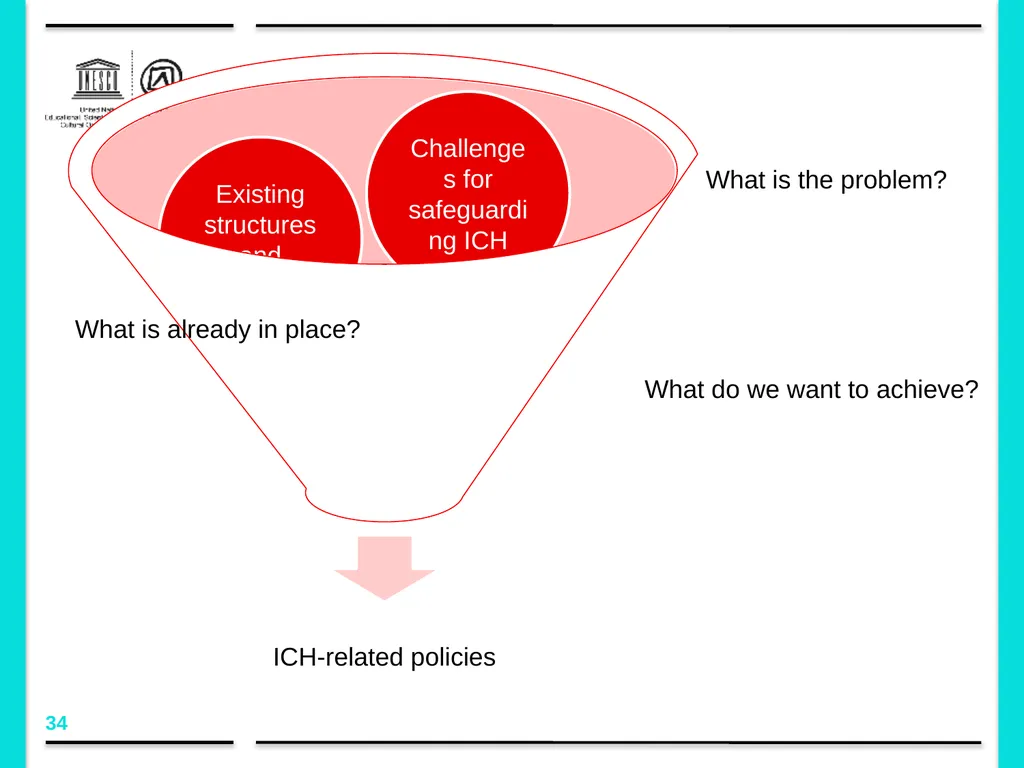 Policy development in the framework of the 2003 - slide 34 of 42