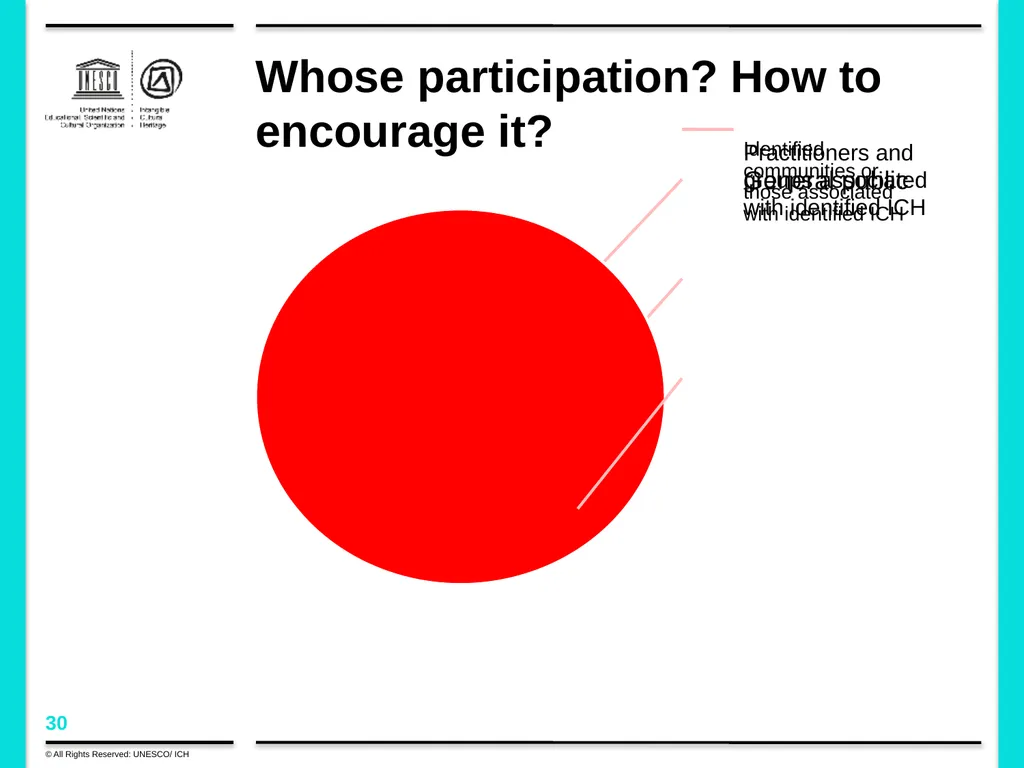Policy development in the framework of the 2003 - slide 30 of 42