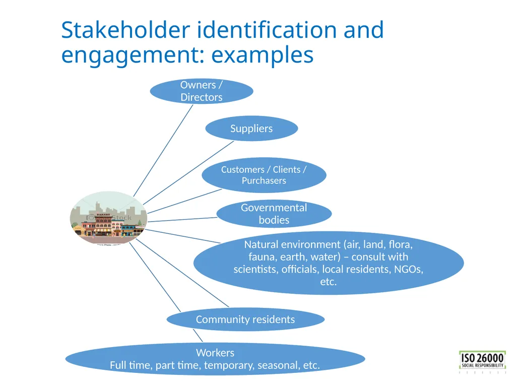 ISO 26000 Basic training material Published by ISO - slide 43 of 59