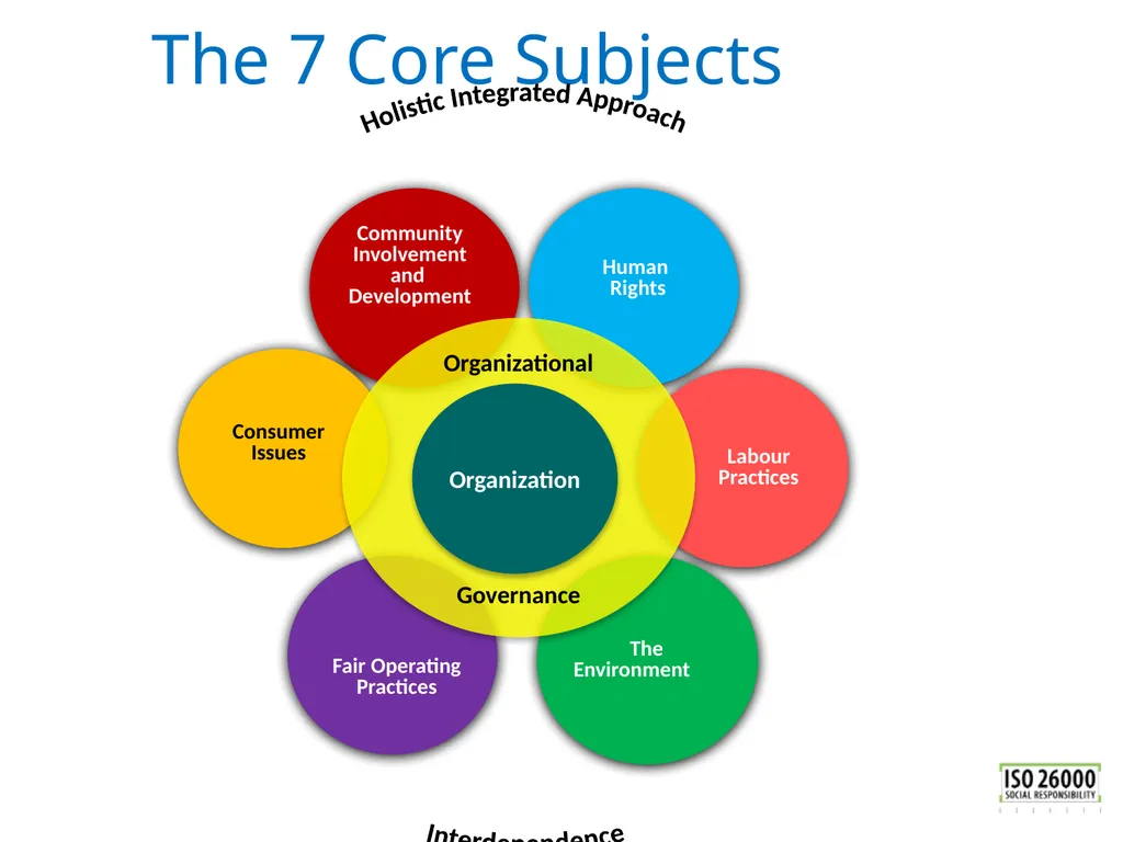 ISO 26000 Basic training material Published by ISO - slide 25 of 59