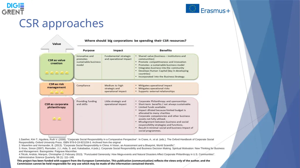 Training Week 30 September – 4th October 2019 - slide 22 of 37