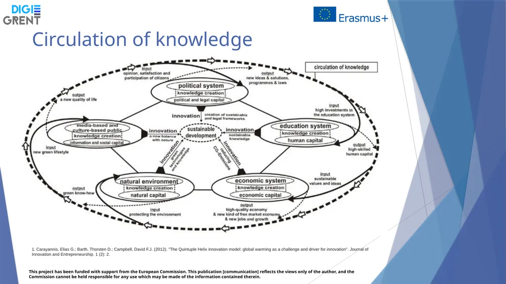 Training Week 30 September – 4th October 2019 - slide 9 of 37